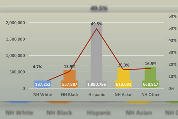 People sitting in front of barchart