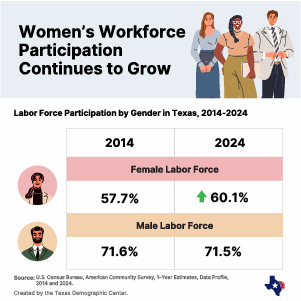 Image promoting the 2026 Texas Demographic Conference.