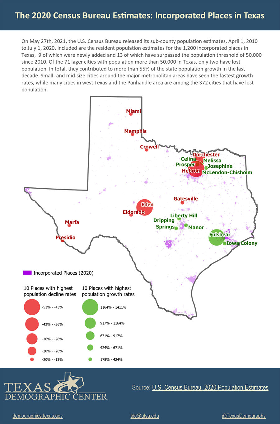 TDC Visualization - The 2020 Census Bureau Estimates: Incorporated ...