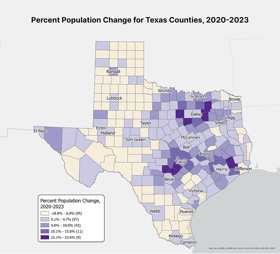 Graph showing Population Change Percentages.